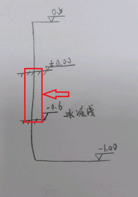 地上