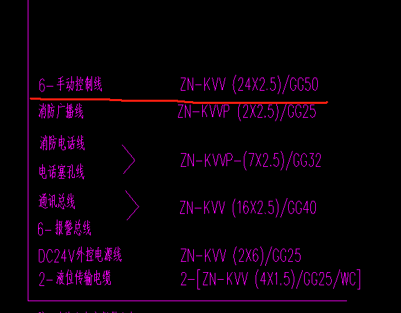 配電箱
