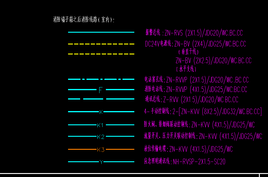 接配電箱