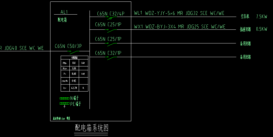 配電箱