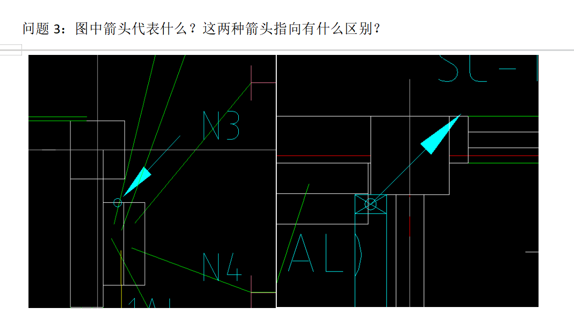 箭頭指向