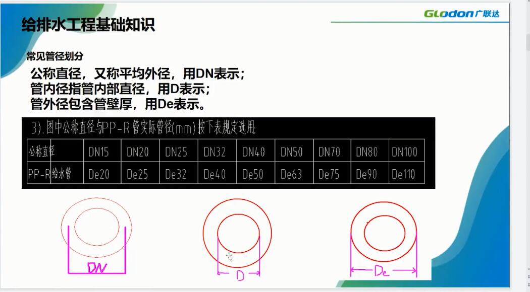 套管