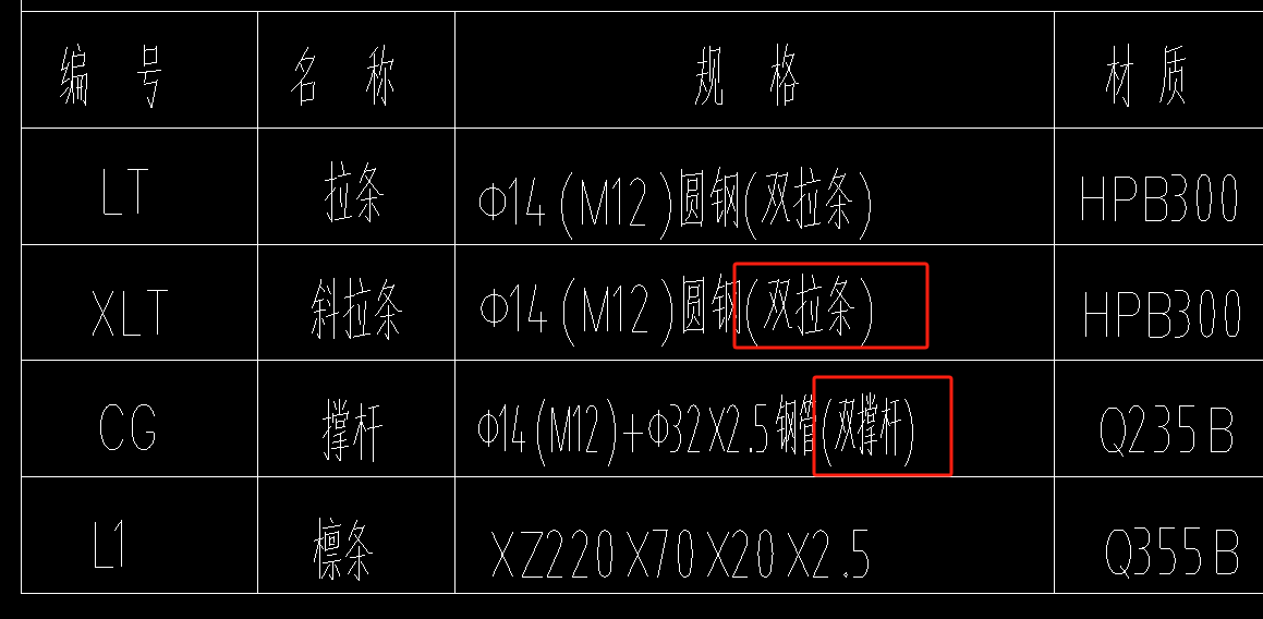 數(shù)量乘