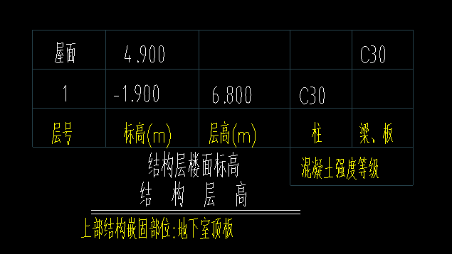 底標(biāo)高