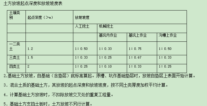 挖土方