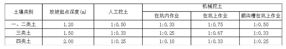 挖土方