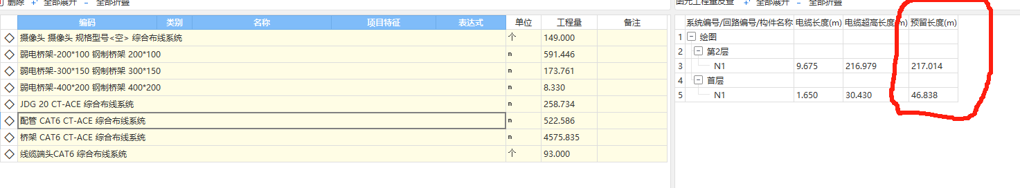 預留長度