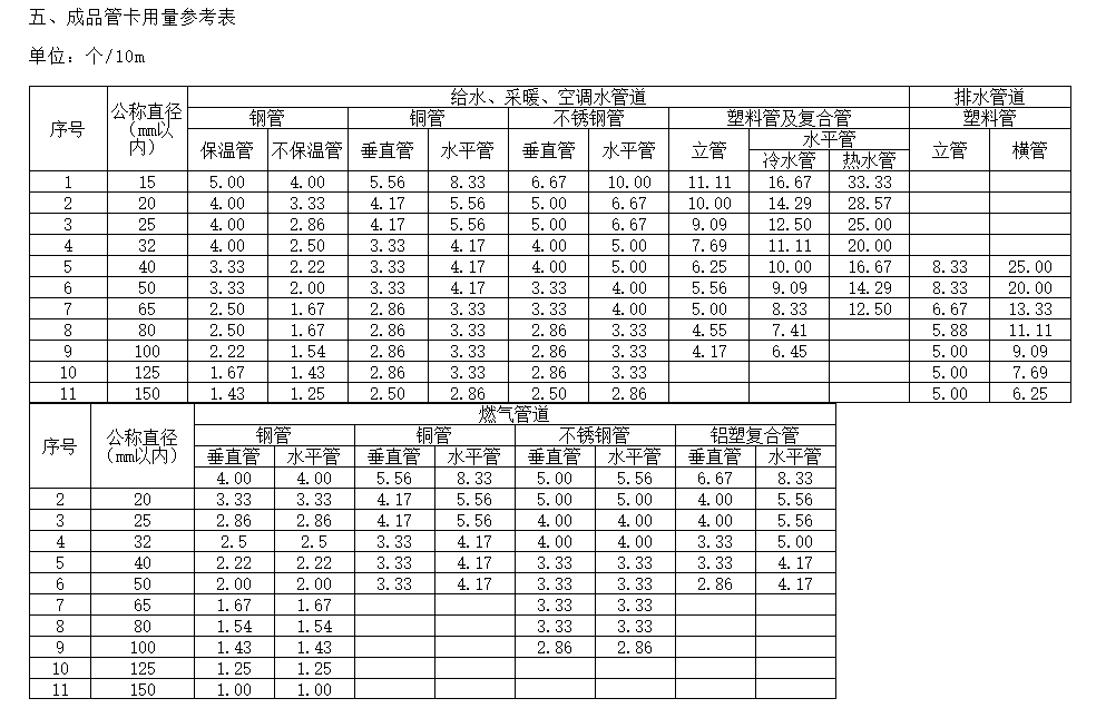 支架計(jì)算
