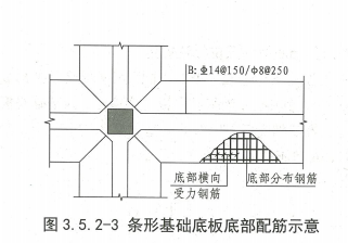 建筑行業(yè)快速問答平臺(tái)-答疑解惑