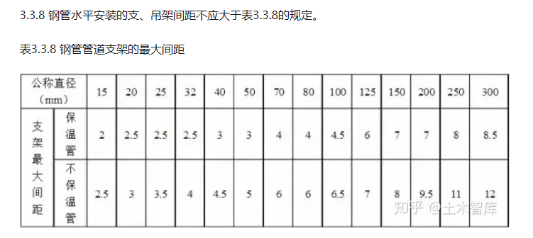 圖例