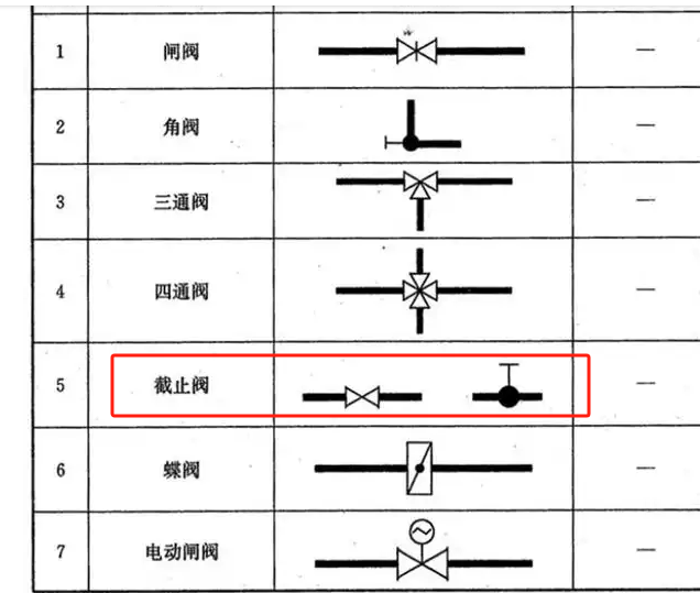 閥門(mén)