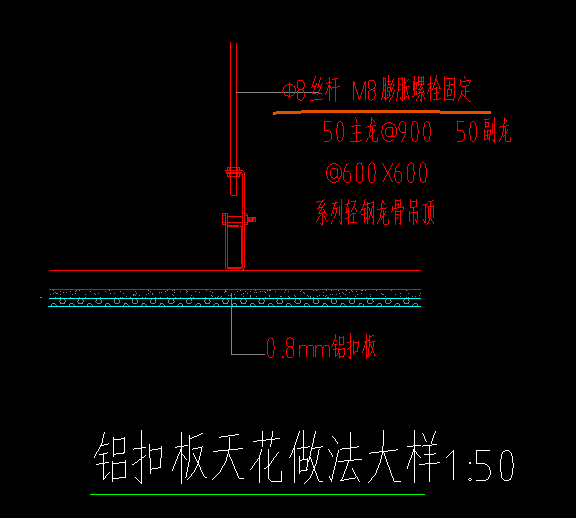 子目