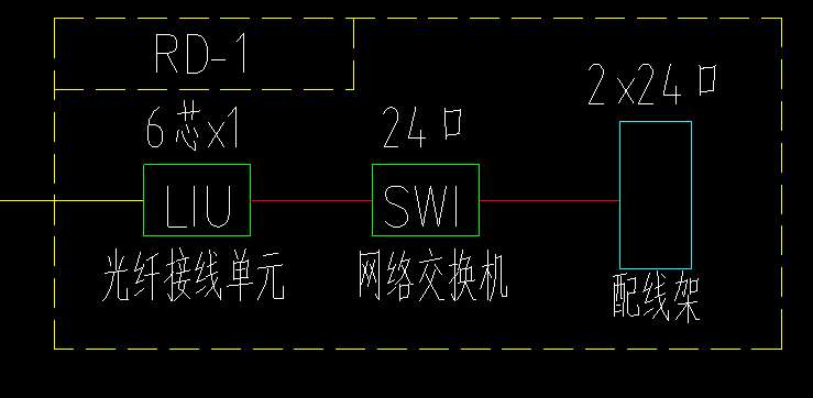 圖例