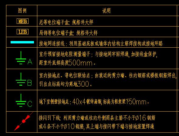 箭頭