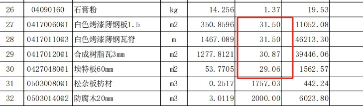 人材機