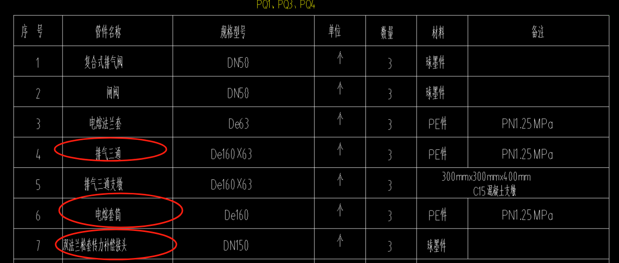 套什么定額