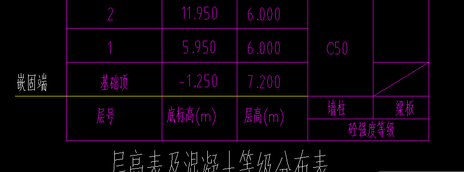 標高