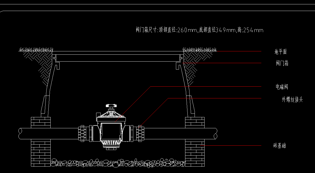 閥門