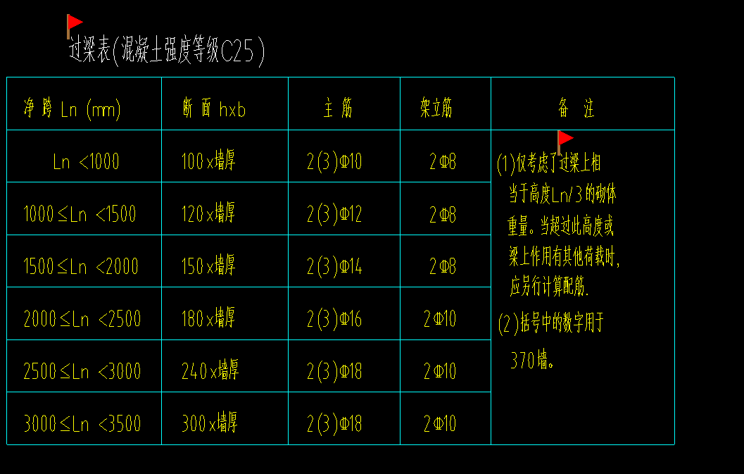 架立筋