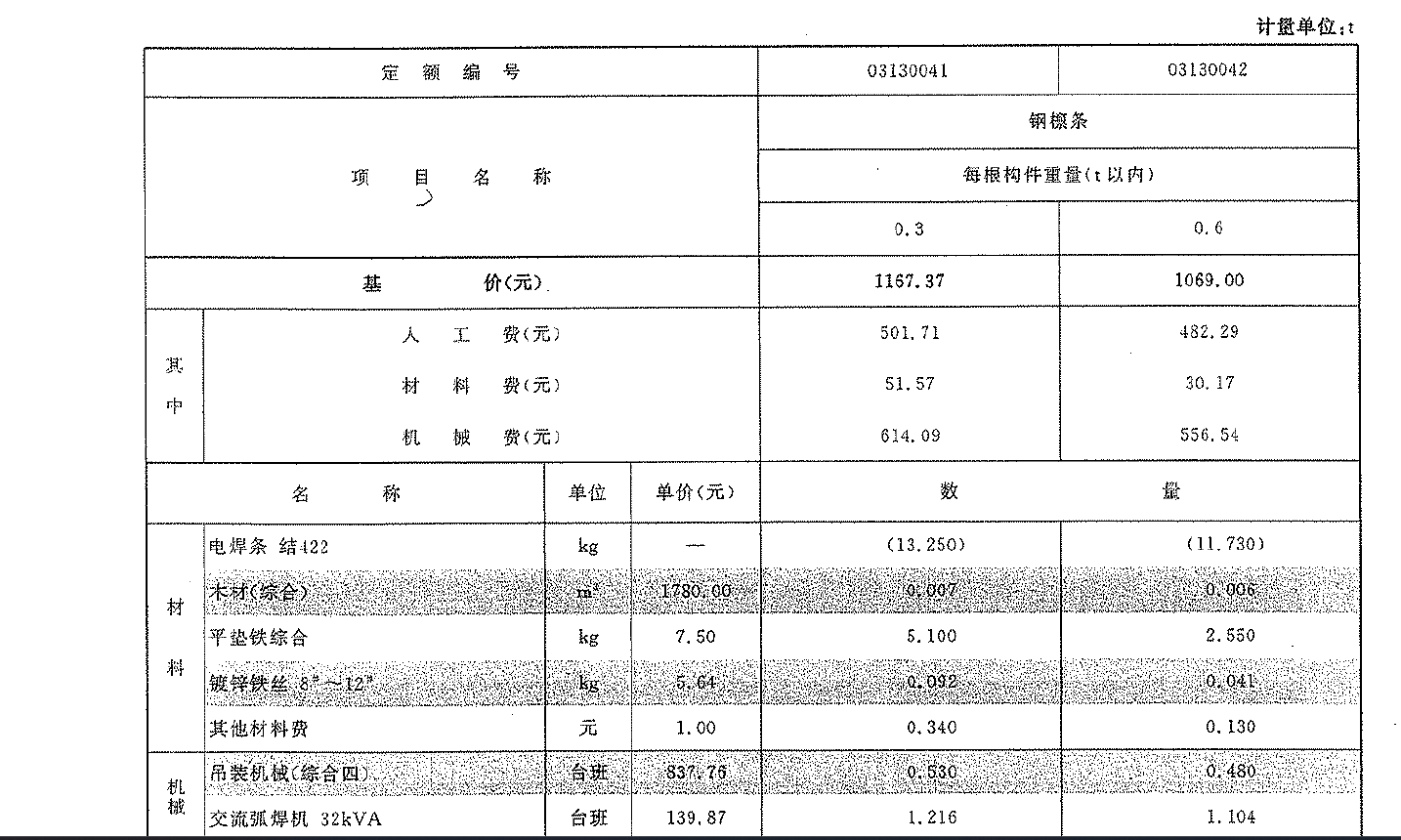 套什么定額