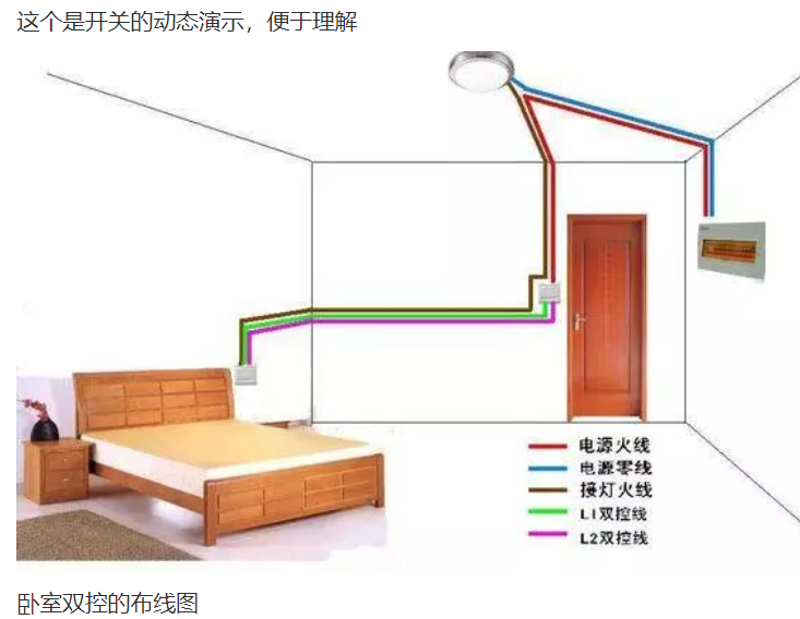 根數(shù)