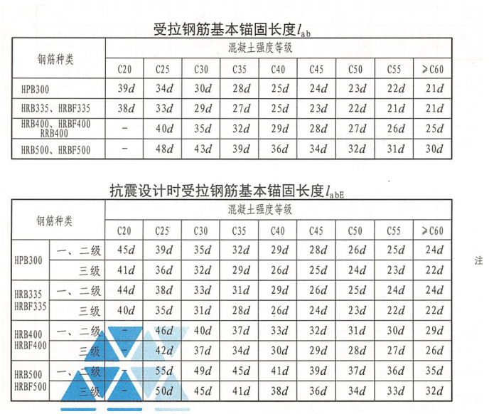 錨入