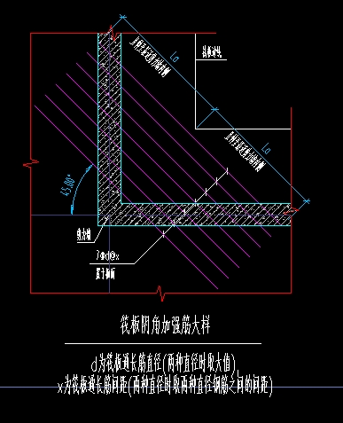 通長