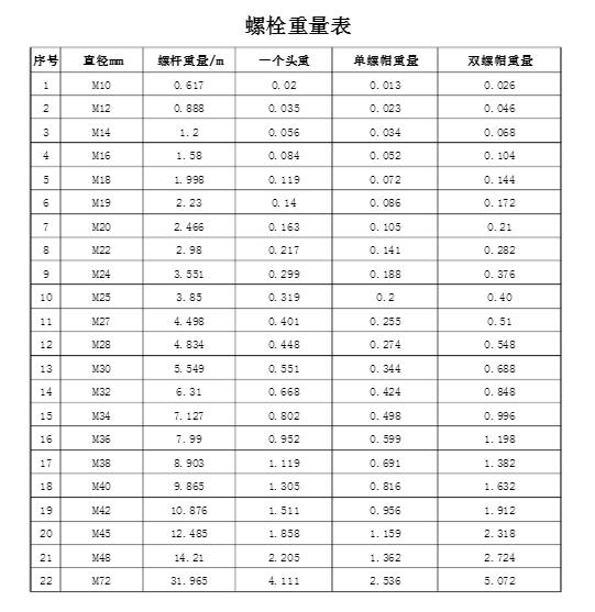 螺栓的