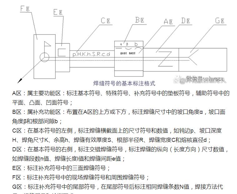 廣聯達服務新干線