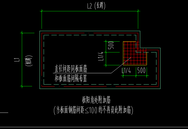 陽(yáng)角