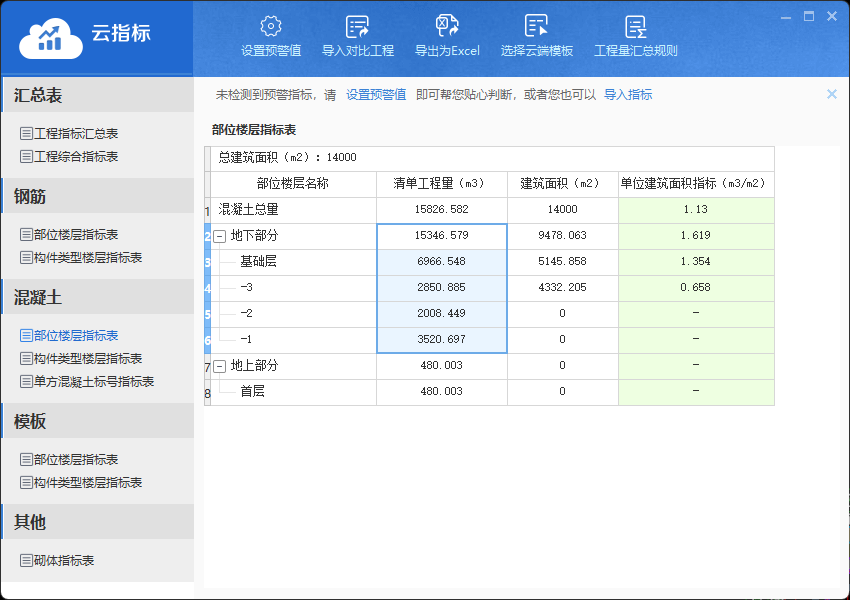 樓層指標(biāo)