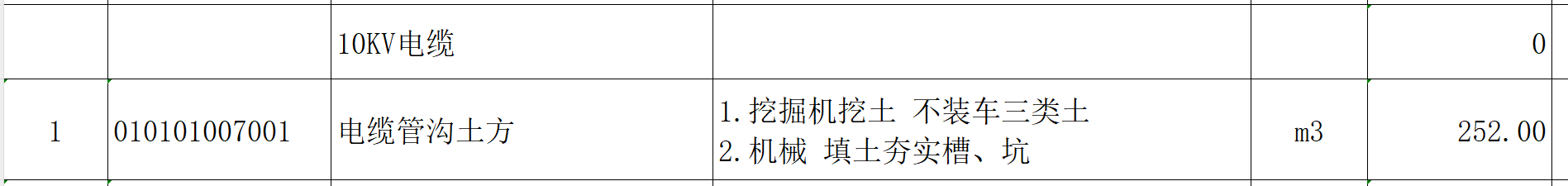 管溝