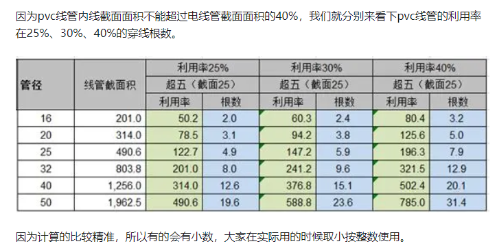 管徑