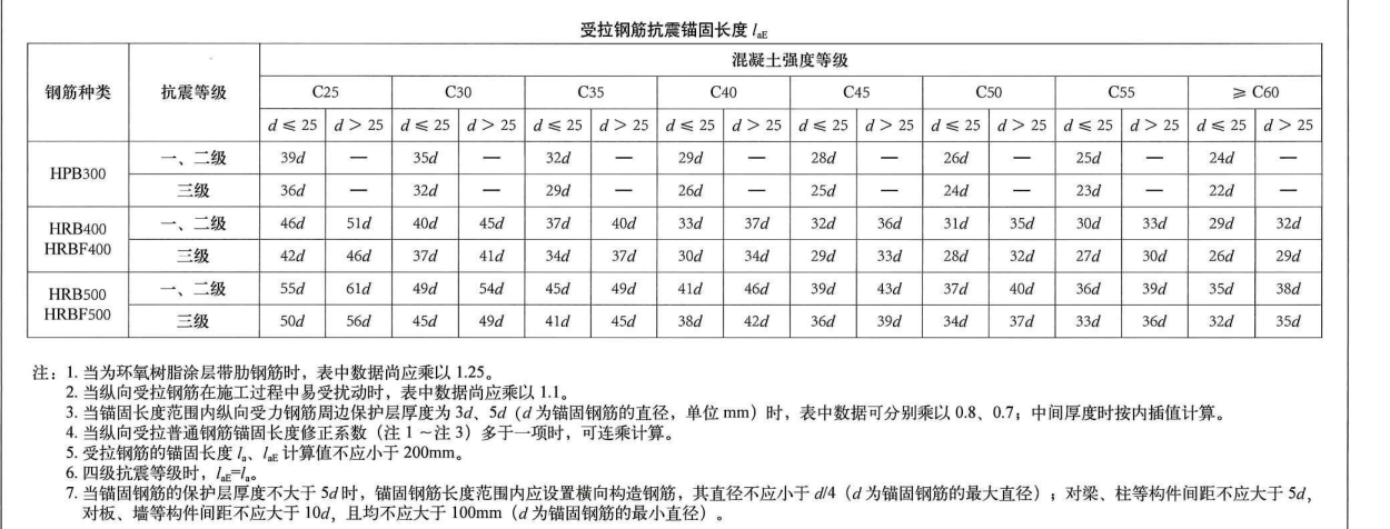 35鋼筋