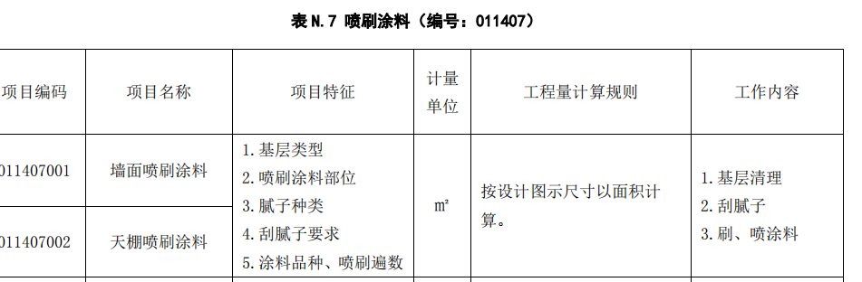 塊料面積