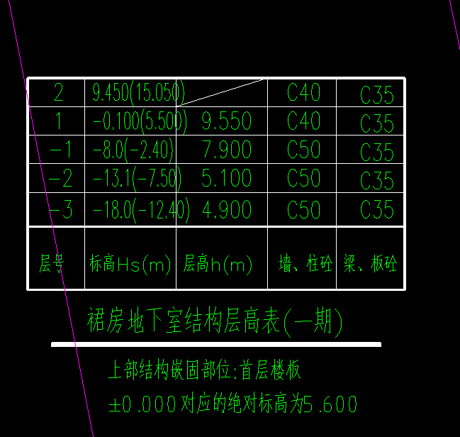 標高設置