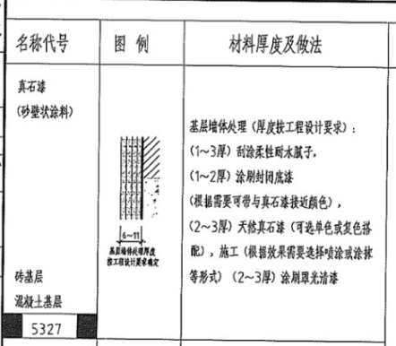 厚度