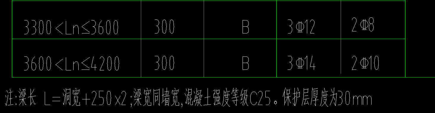 過梁高