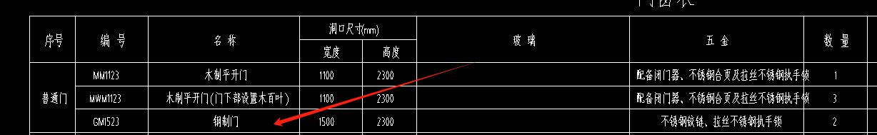 鋼制門