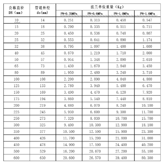 量怎么計算