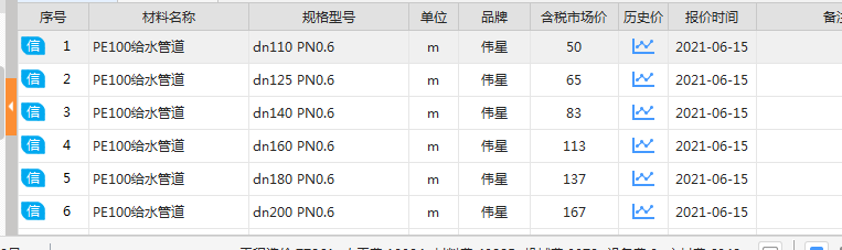 管徑