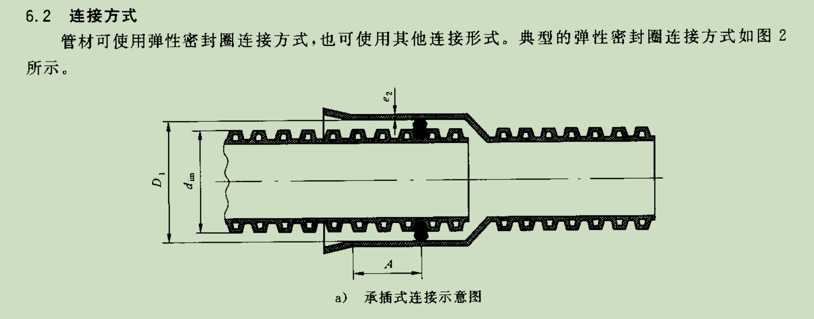 管道承插連接