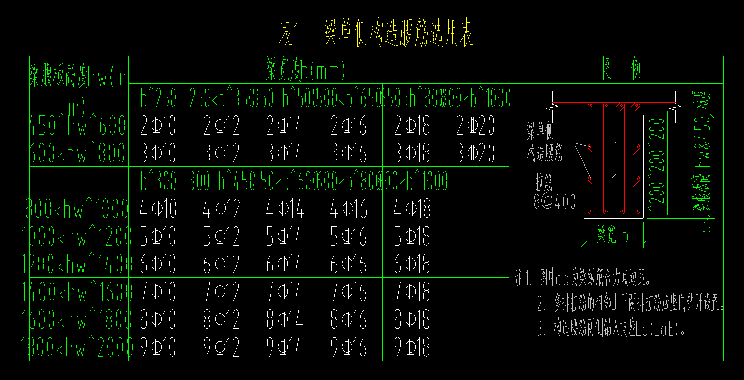 構造鋼筋