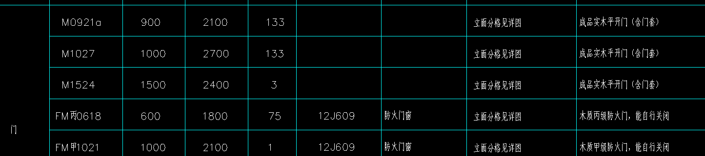 定額
