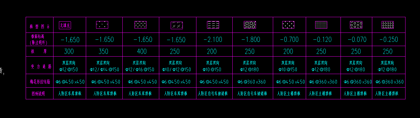 頂板