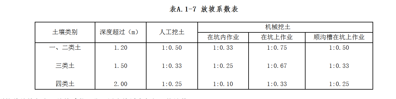 放坡系數(shù)