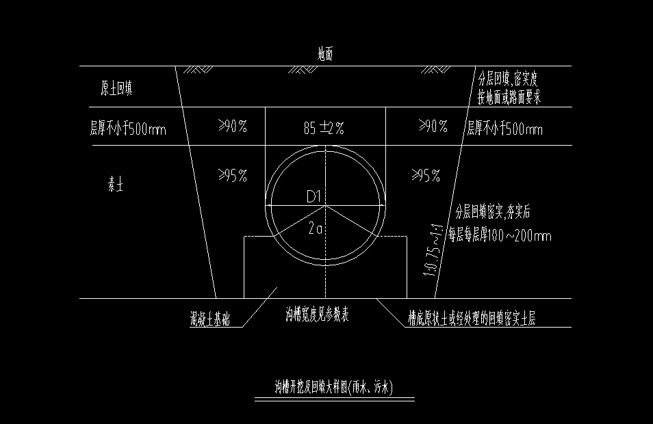 混凝土管