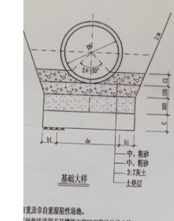 墊層怎么算