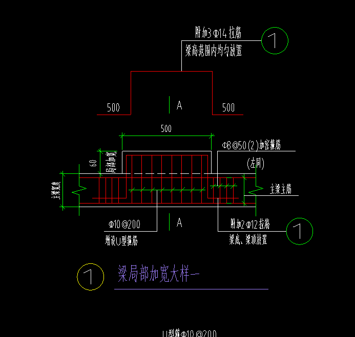局部
