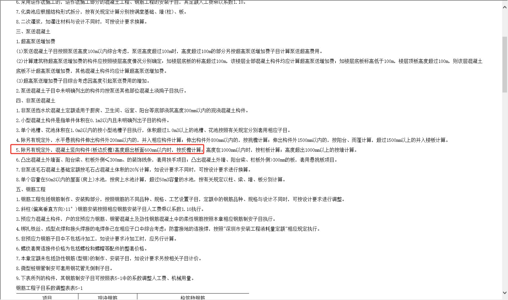 套清單